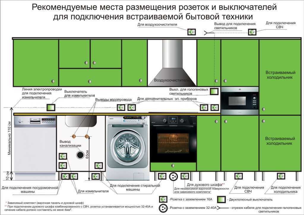 Подключение варочной панели к электросети - 5 ошибок, схемы, пошаговая, самостоятельная работа