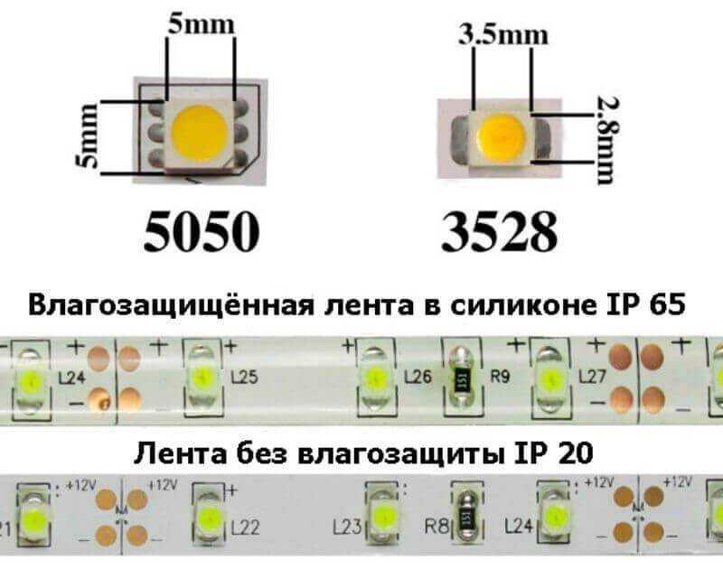 Характеристики светодиодов smd 3528, 5050, 5630, 5730