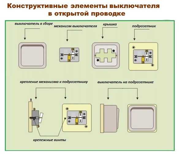 Как поменять выключатель в квартире самому: одноклавишный и двухклавишный