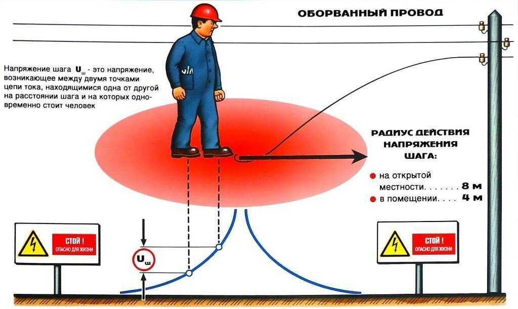 Все о шаговом напряжении - важно знать