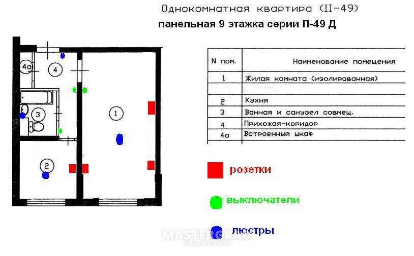 Какую схему разводки проводки выбрать для квартиры