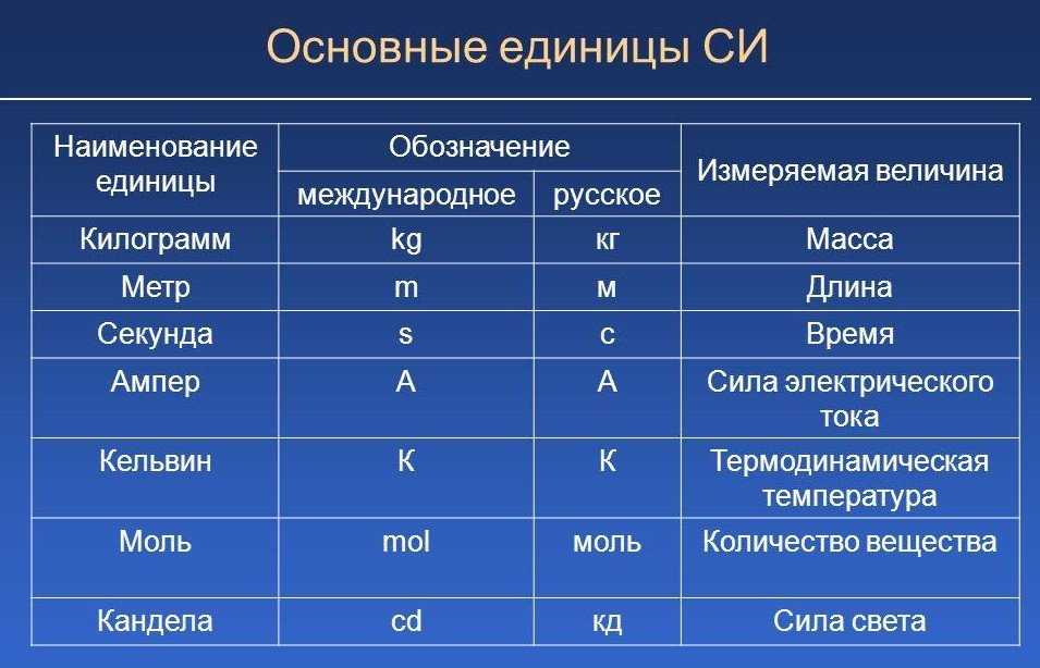 Пуэ 7. глава 1.6. измерения электрических величин