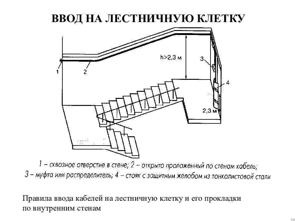 Почему нужно устанавливать светодиодный светильник в подъезд - 1posvetu.ru