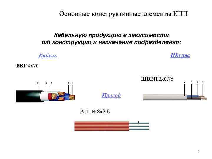 Полная классификация кабелей и проводов