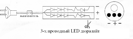Светодиодный дюралайт, особенности конструкции и монтажа