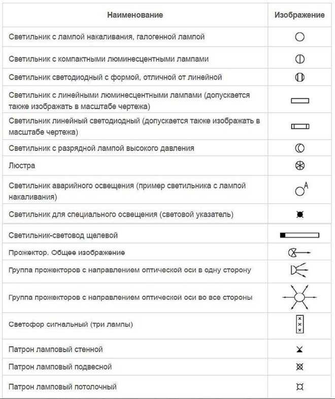 Полярность светодиода: где плюс и минус на светодиоде (анод и катод)