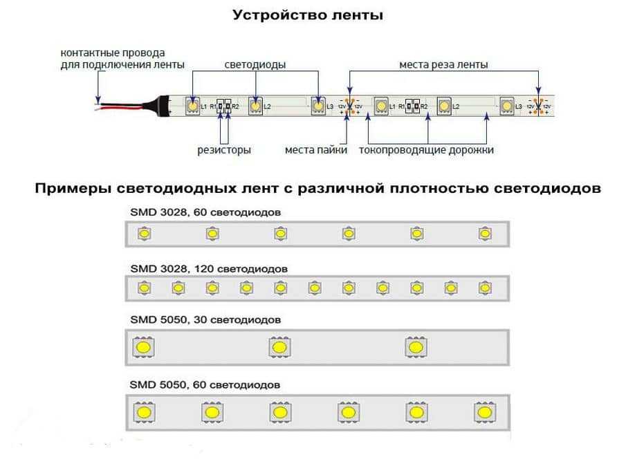 5 причин почему моргает светодиодная лента - где искать в первую очередь. мерцает, мигает, тускло светит как устранить своими руками.
