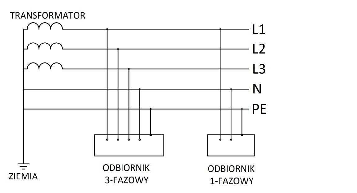 Системы заземления: tn-s, tn-c, tnc-s, tt, it. обзор.