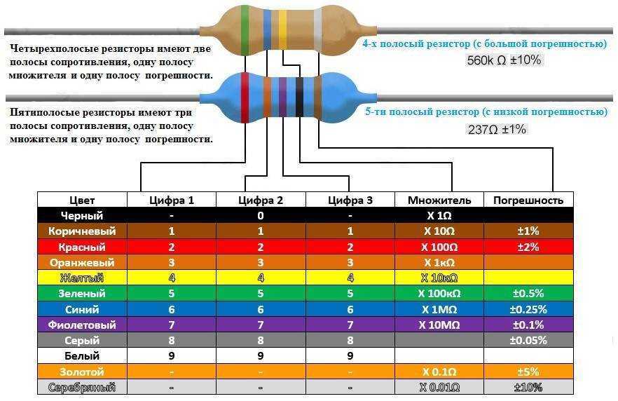 Классификация и система обозначений диодов