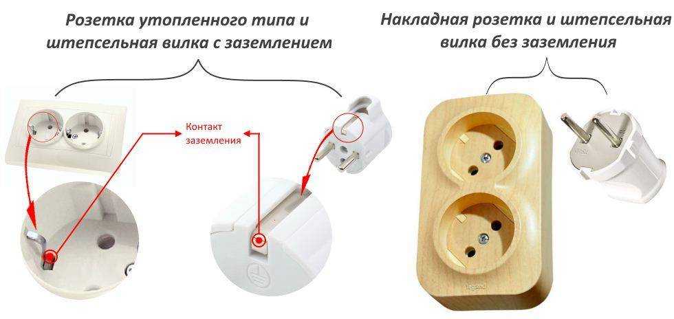 Как подключить розетку своими руками - пошаговые примеры
