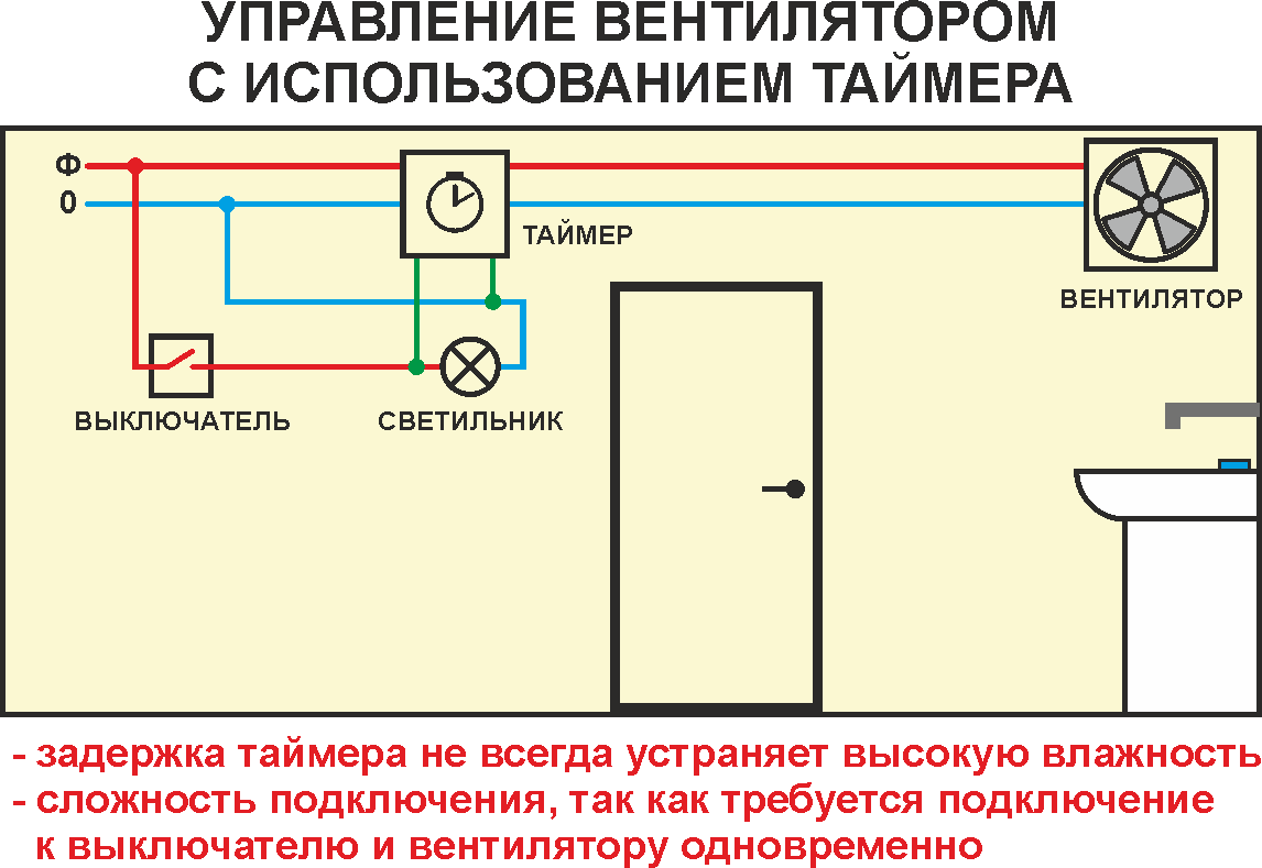 Подключение вентилятора в ванной через выключатель света