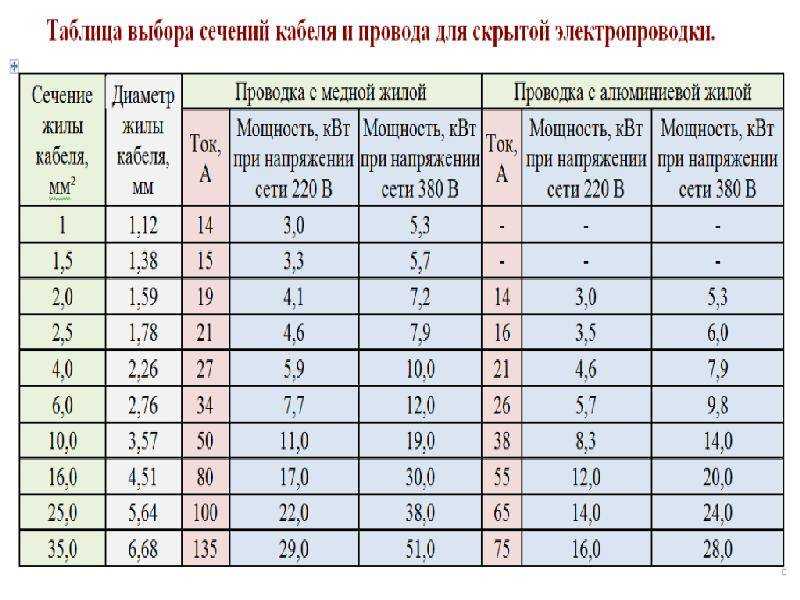 Варианты открытой проводки в квартире: виды исполнения