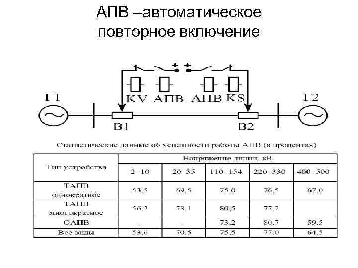 Автоматическое повторное включение(апв)-полное описание,усройство,типы апв