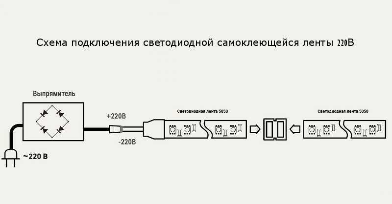 Как подключить цветную светодиодную ленту с пультом: схемы и способы подключения