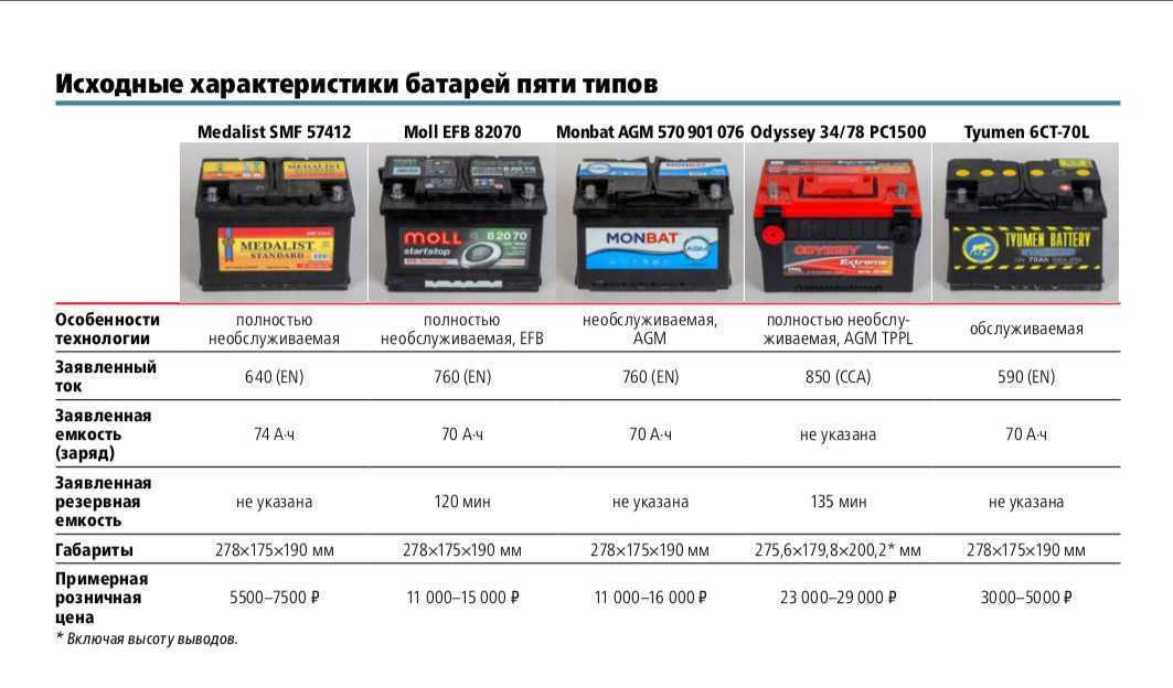 Как правильно выбрать хороший портативный аккумулятор