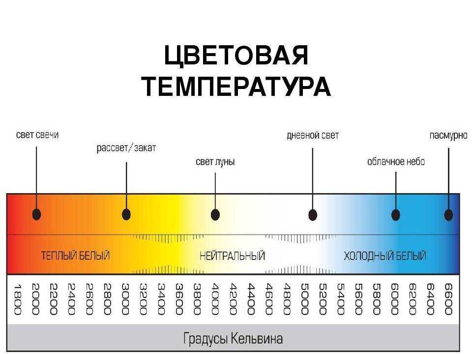 Цветовая температура
