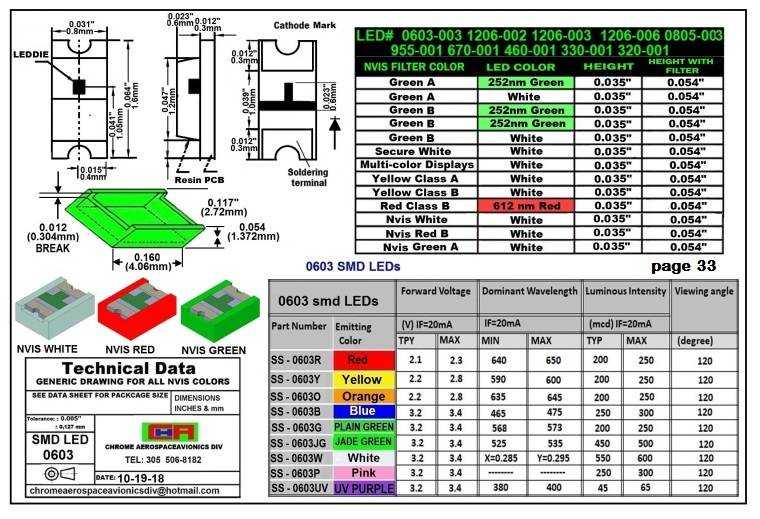 Светодиод smd 2835 - характеристики, сравнение и отличие от 5050, 3528