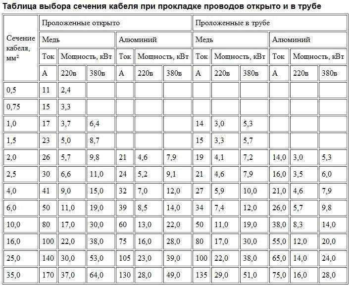 Провод для заземления: назначение, маркировка, сечение и проверка