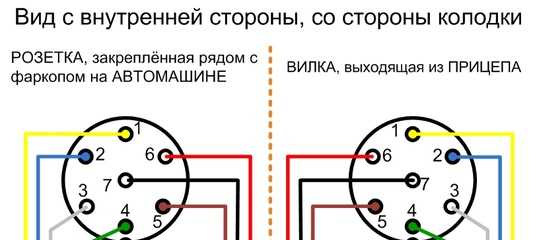Что нужно знать о розетках фаркопа: 7 и 13 контактные разъемы
