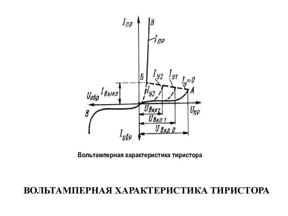 Тиристор: принцип работы, вах, для чего нужен, схема управления, виды, обозначение