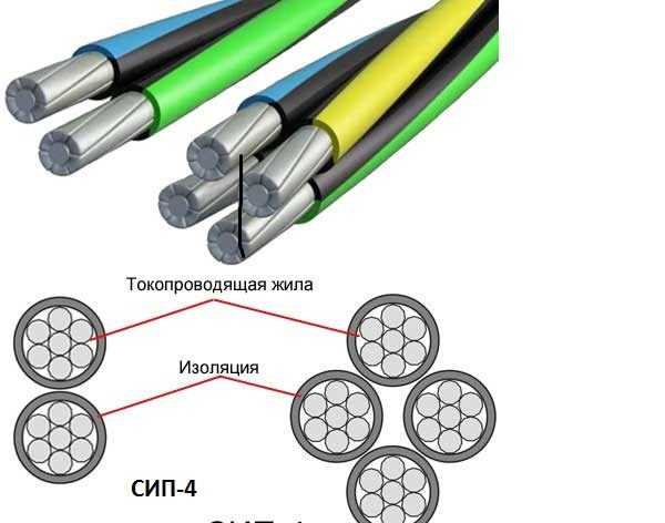 Самонесущий изолированный провод, виды, характеристики