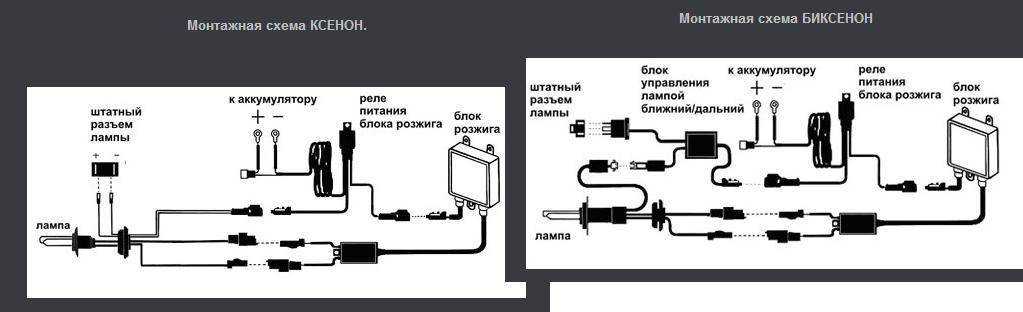 Подключение линзы h1 к h4