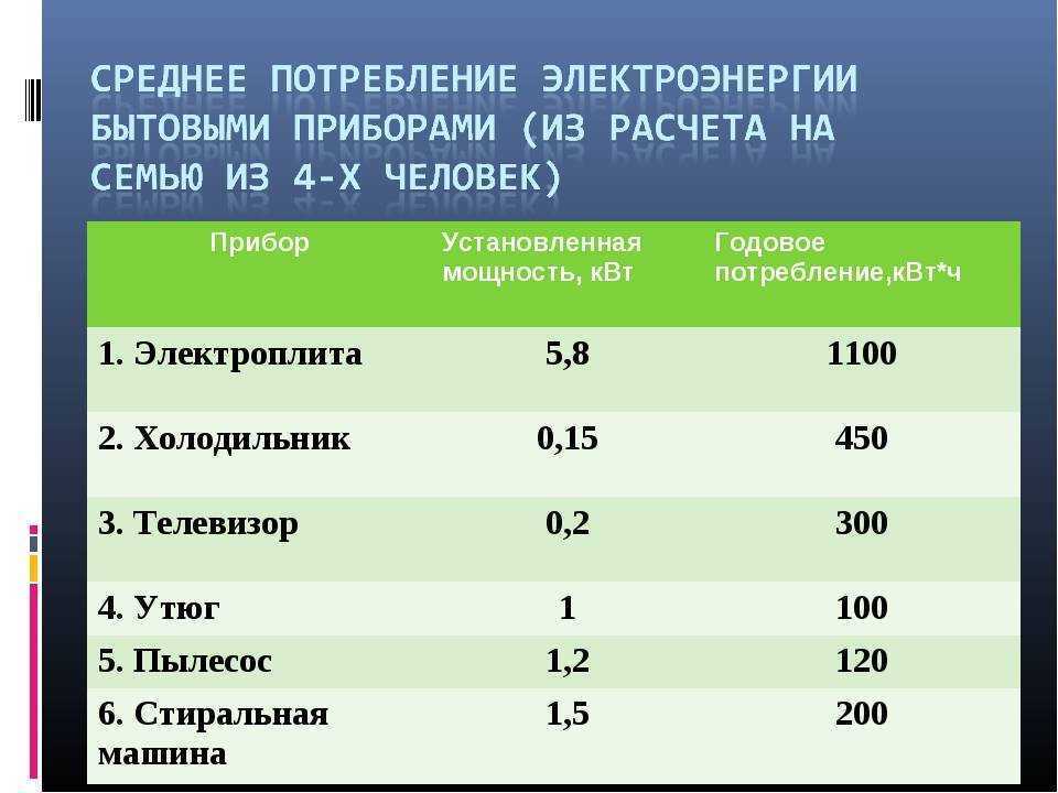 Как правильно выбрать хороший по характеристикам электрический чайник