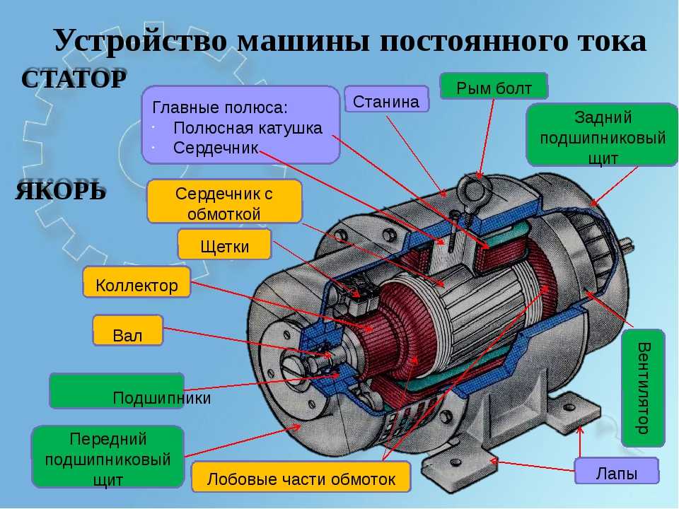 Коллекторные генераторы