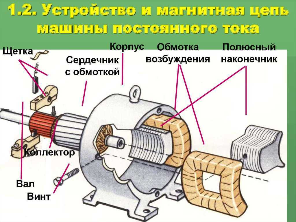 Основные назначения коллектора в машине постоянного тока это