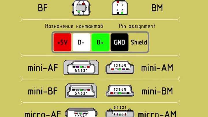 Схема распиновки usb кабеля по цветам