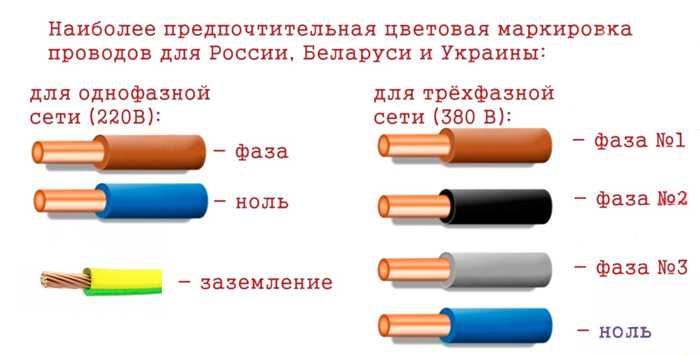 Фаза, ноль, земля - простое объяснение