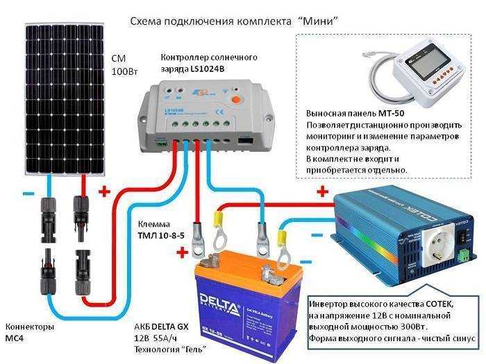 Ставим солнечные батареи на крышу дома: тонкости выбора и монтажа