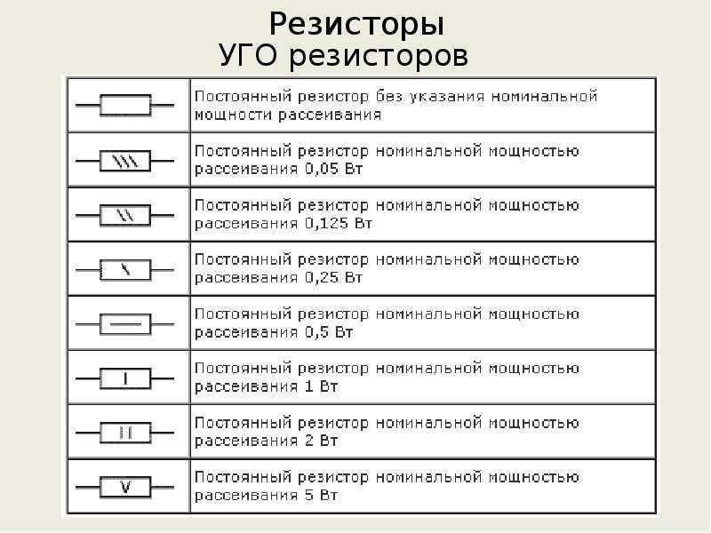 Виды резисторов | joyta.ru