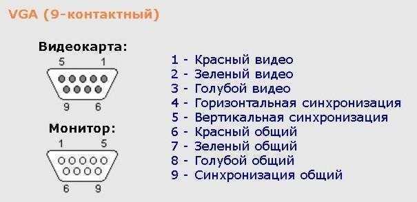 Подробный обзор характеристик и распиновок vga разъёма