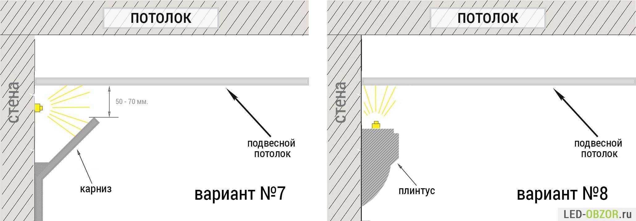 Как и на что приклеить светодиодную ленту?