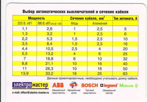 Какой нужно ставить автомат на счетчик: 16 или 25 ампер?