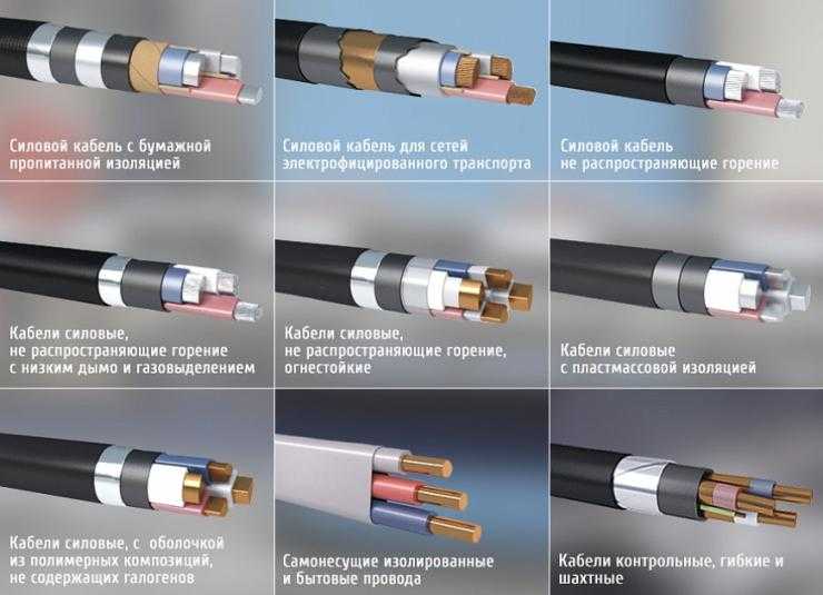 Кабели силовые с пропитанной бумажной изоляцией на высокое напряжение