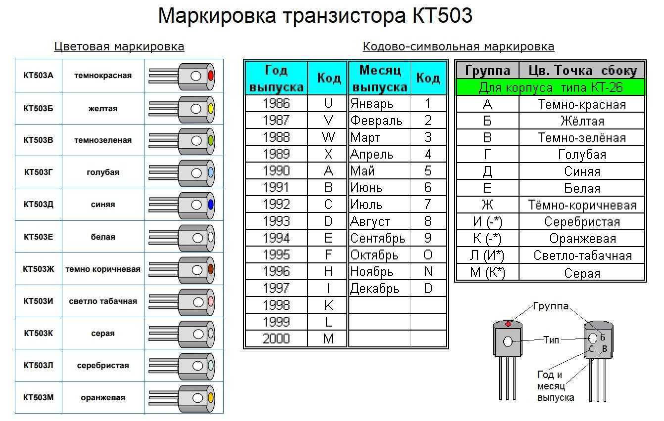 При маркировке транзисторов, изготовленных в корпусах КТ-27(Т0-126), КТ-26(ТО-92) используют цветовую (нанесение точек разнообразных цветов) и кодовую