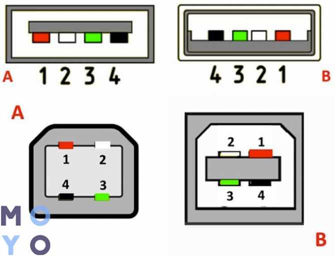 Распиновка usb: виды  разъема и распайка по цветам кабеля
