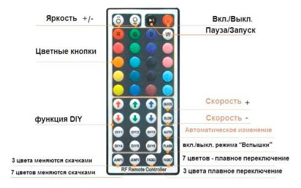 Как подключить адресную светодиодную ленту без arduino.