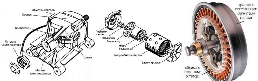Мотор стиральной машины гудит, но не крутит
