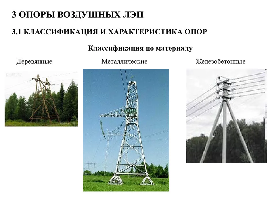 Линия электропередачи. большая российская энциклопедия