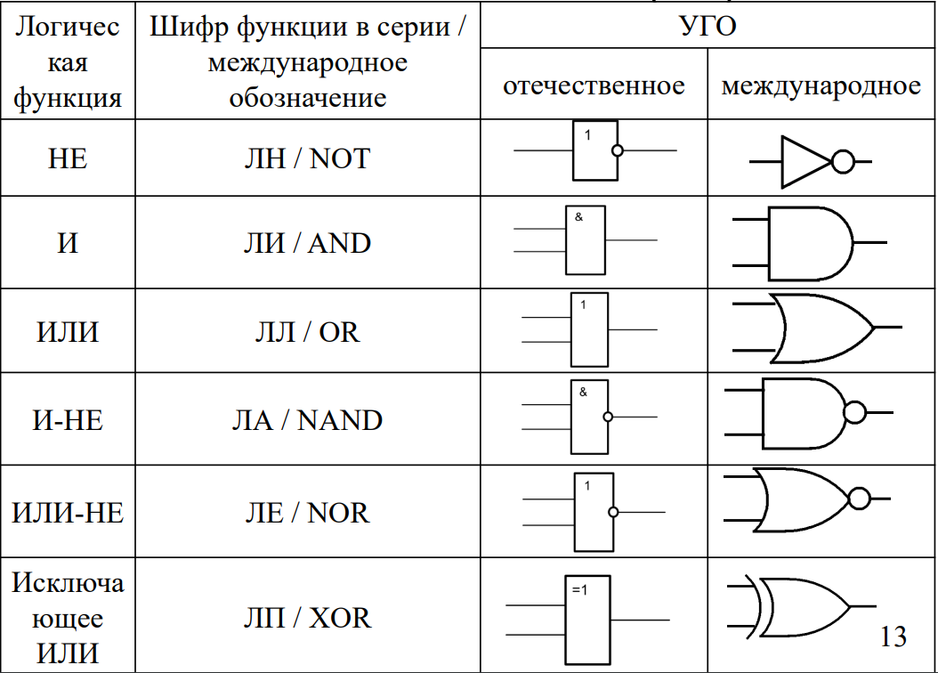 Подробная инструкция по установке, подключению и настройке охранной сигнализации в квартире и доме