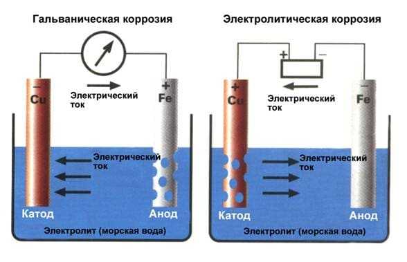 Гальванический элемент: детали, принцип работы, применение, примеры - наука - 2023