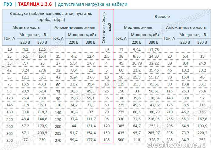 Устройство, характеристики, маркировка и схема подключения автомата с16