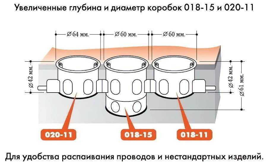 Коронки по бетону для подрозетников: устройство, основные виды и размеры