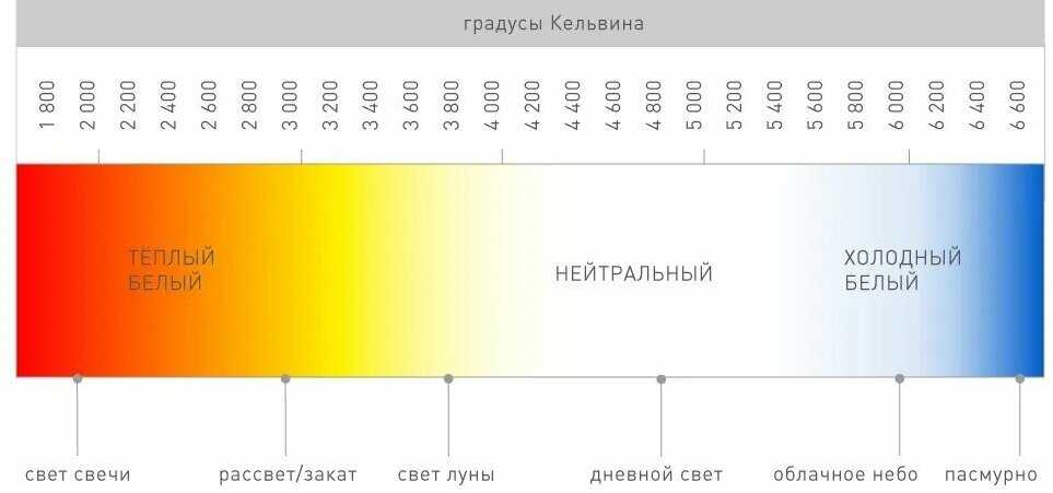 Таблица цветовой температуры светодиодных ламп