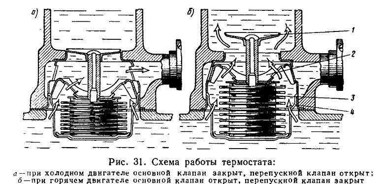 Схема термостата