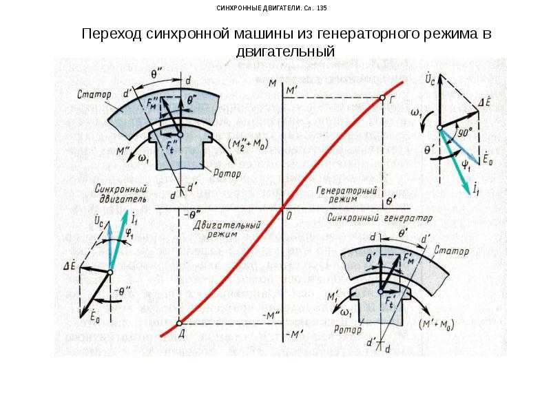 Короткозамкнутый и фазный ротор - в чем различие