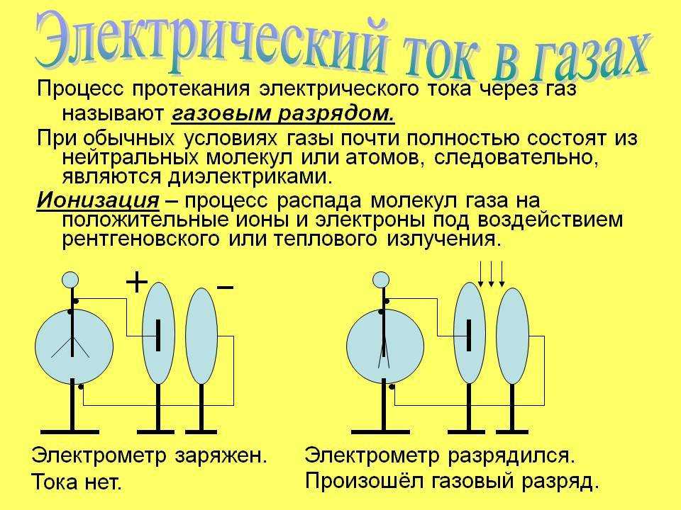 Электрический ток в газах – кратко о самостоятельном разряде в физике